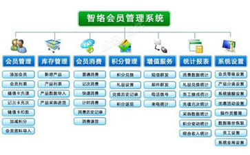 服裝會員積分系統