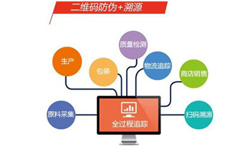 二維碼防偽溯源系統具有哪些功能？能帶來什么優勢？