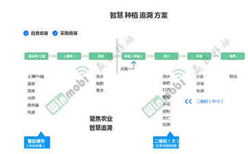 茶葉防偽溯源系統