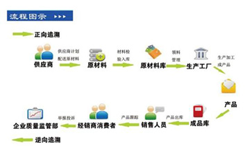 你了解二維碼溯源系統(tǒng)嗎？它有哪些主要功能和作用？