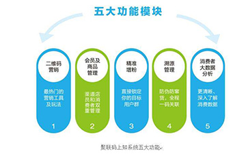 二維碼防偽溯源系統可以帶來哪些功能優勢？