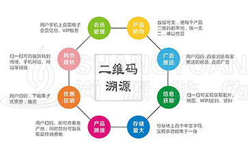 二維碼溯源具有哪些主要的功能作用？