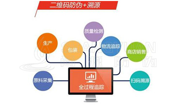 二維碼防偽溯源系統對企業起到什么作用?