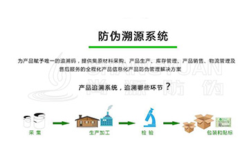 什么是二維碼追溯系統？它可以帶來哪些營銷好處？