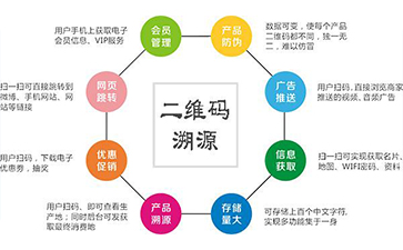 防偽溯源系統