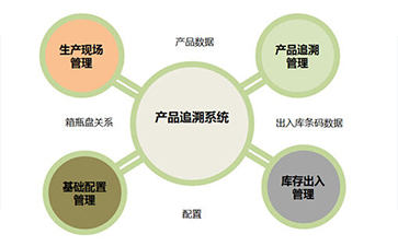 二維碼追溯系統帶來的好處有哪些？